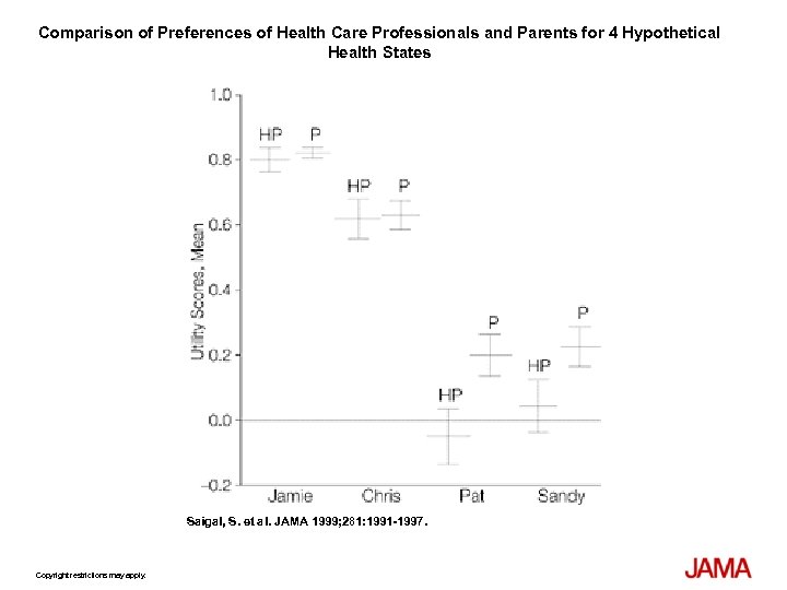 Comparison of Preferences of Health Care Professionals and Parents for 4 Hypothetical Health States