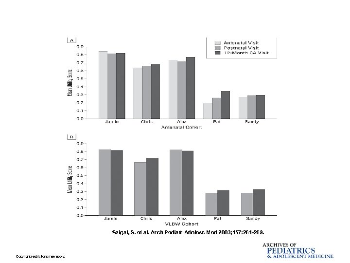 Saigal, S. et al. Arch Pediatr Adolesc Med 2003; 157: 261 -269. Copyright restrictions