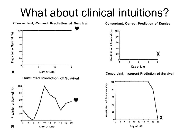 What about clinical intuitions? 