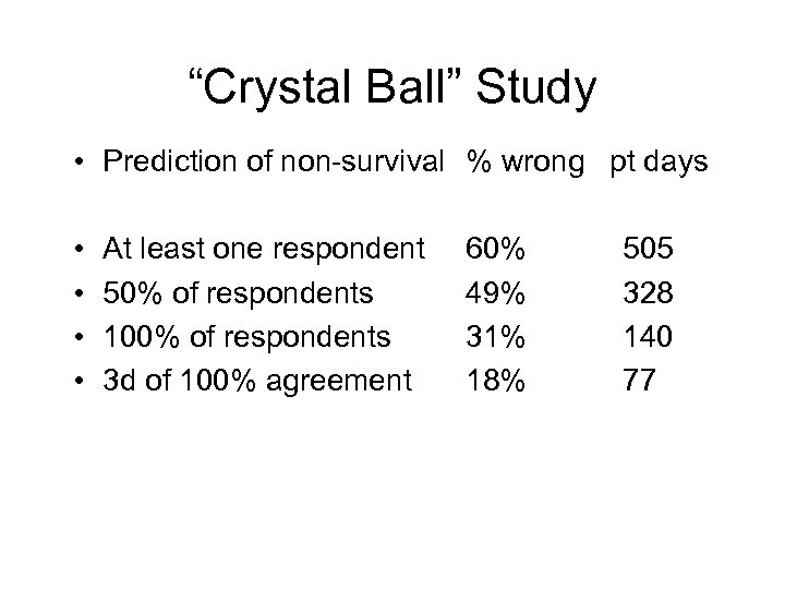 “Crystal Ball” Study • Prediction of non-survival % wrong pt days • • At