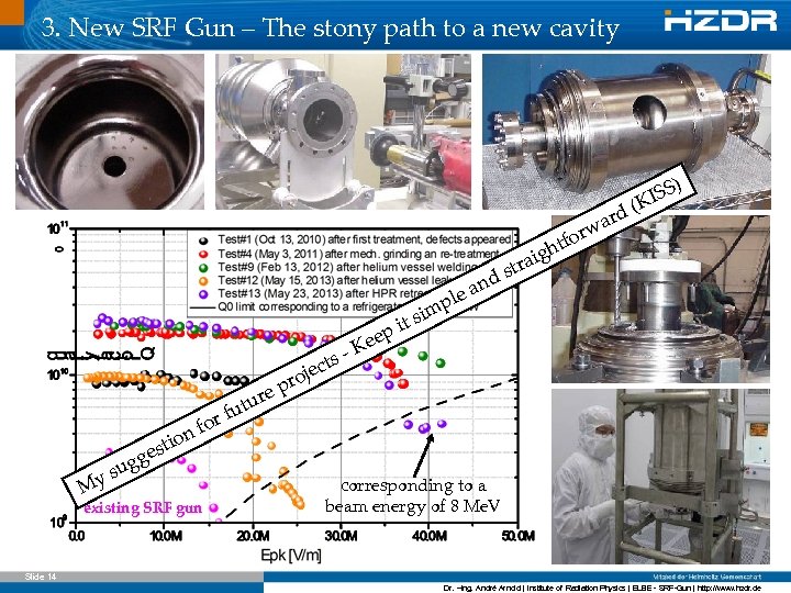 3. New SRF Gun – The stony path to a new cavity ) rd