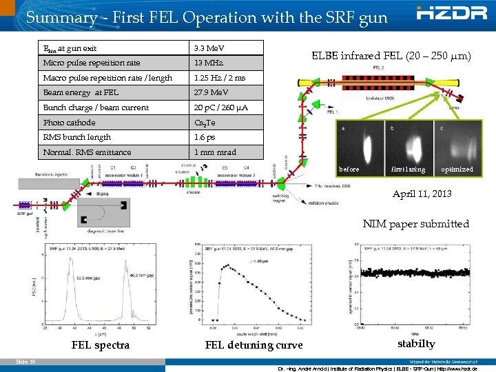 Summary - First FEL Operation with the SRF gun Ekin at gun exit 3.