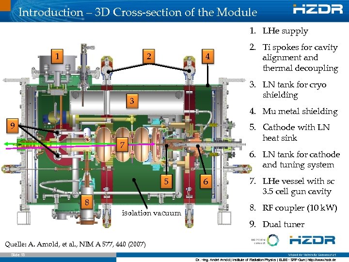 Introduction – 3 D Cross-section of the Module 1. LHe supply 2 1 4