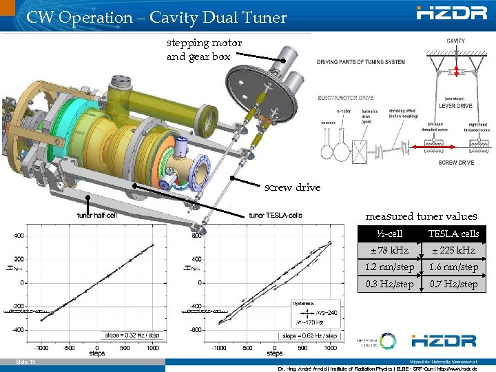 CW Operation – Cavity Dual Tuner stepping motor and gear box screw drive measured
