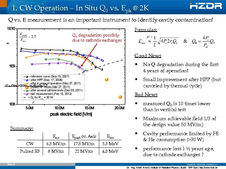 1. CW Operation – In Situ Q 0 vs. Epk @ 2 K Q