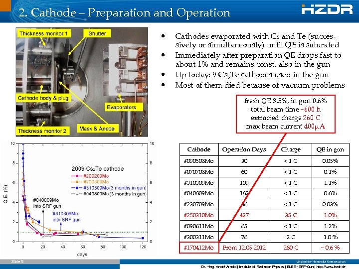 2. Cathode – Preparation and Operation • • Cathodes evaporated with Cs and Te