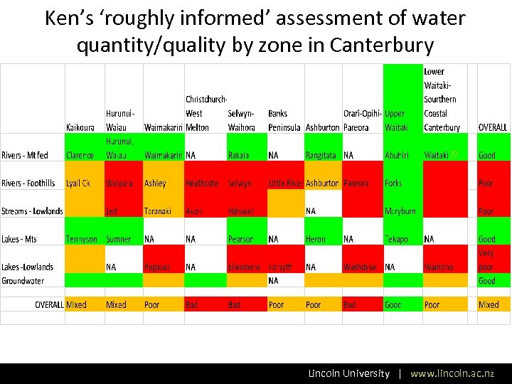 Ken’s ‘roughly informed’ assessment of water quantity/quality by zone in Canterbury Lincoln University |