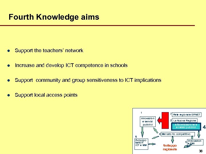 Fourth Knowledge aims l Support the teachers’ network l Increase and develop ICT competence