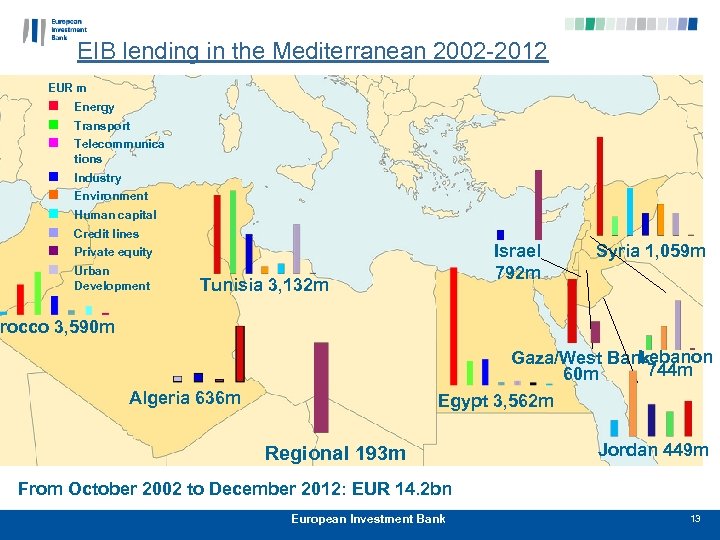 EIB lending in the Mediterranean 2002 -2012 EUR m n n n Energy n