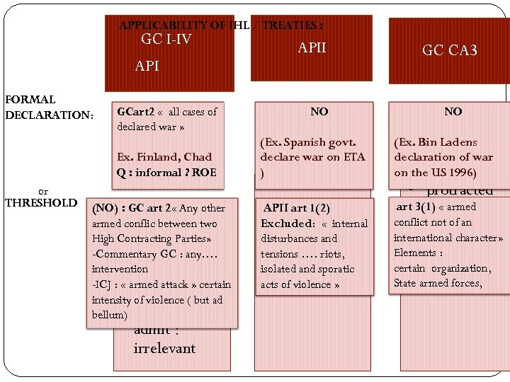 APPLICABILITY OF IHL / TREATIES : GC I-IV API FORMAL DECLARATION: GCart 2 «