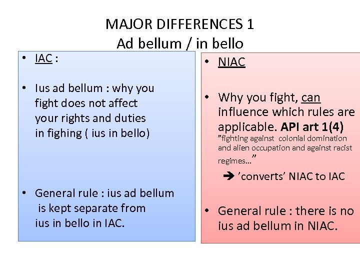  • IAC : MAJOR DIFFERENCES 1 Ad bellum / in bello • Ius