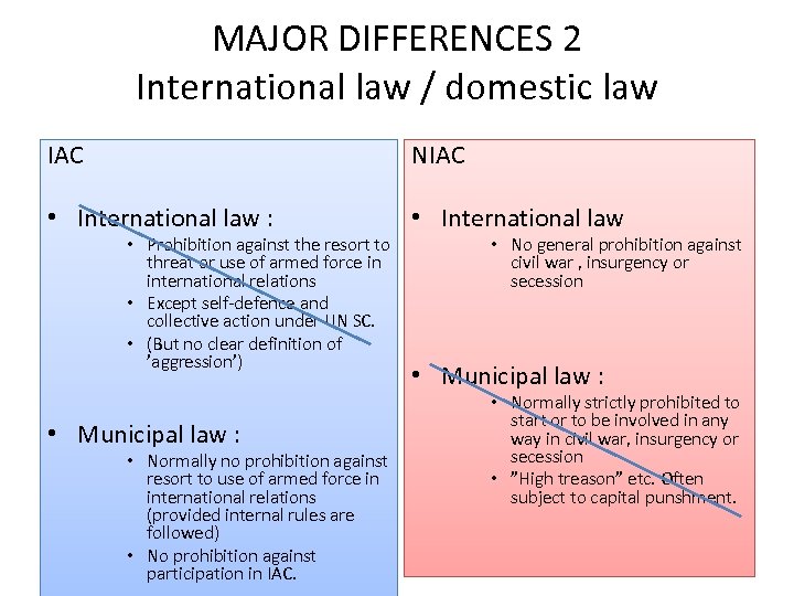 MAJOR DIFFERENCES 2 International law / domestic law IAC NIAC • International law :