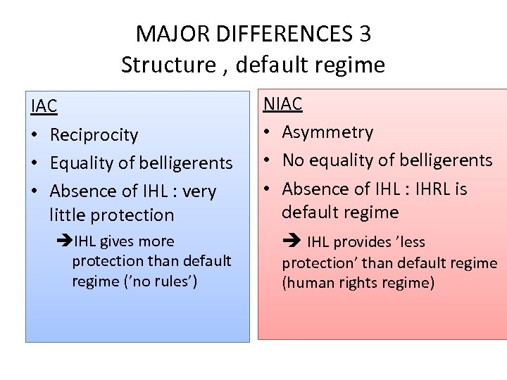 MAJOR DIFFERENCES 3 Structure , default regime IAC • Reciprocity • Equality of belligerents