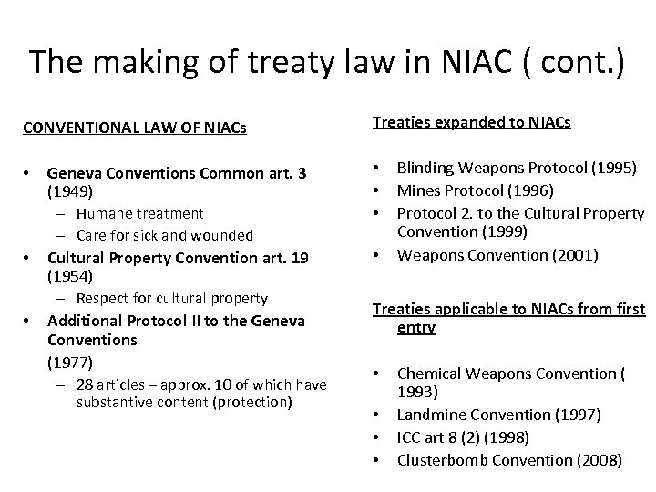 The making of treaty law in NIAC ( cont. ) CONVENTIONAL LAW OF NIACs