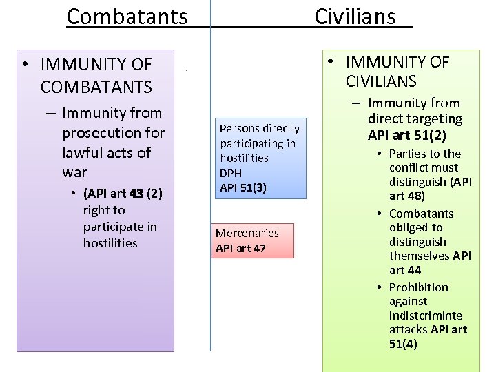 Combatants Civilians • IMMUNITY OF CIVILIANS • IMMUNITY OF COMBATANTS – Immunity from prosecution