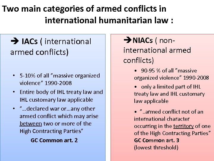 Two main categories of armed conflicts in international humanitarian law : IACs ( international