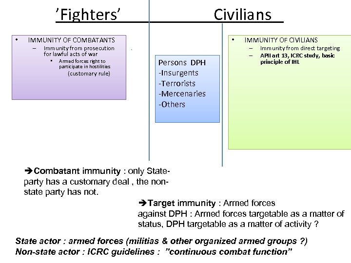 ’Fighters’ • Civilians IMMUNITY OF COMBATANTS – Immunity from prosecution for lawful acts of