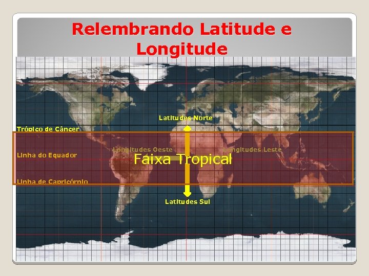 Relembrando Latitude e Longitude Latitudes Norte Trópico de Câncer Linha do Equador Longitudes Oeste