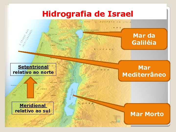 Hidrografia de Israel Mar da Galiléia Setentrional relativo ao norte Meridional relativo ao sul