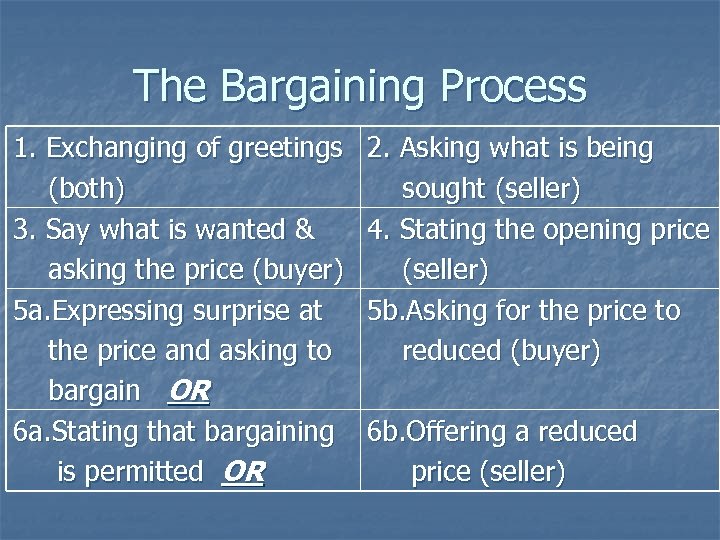 The Bargaining Process 1. Exchanging of greetings (both) 3. Say what is wanted &