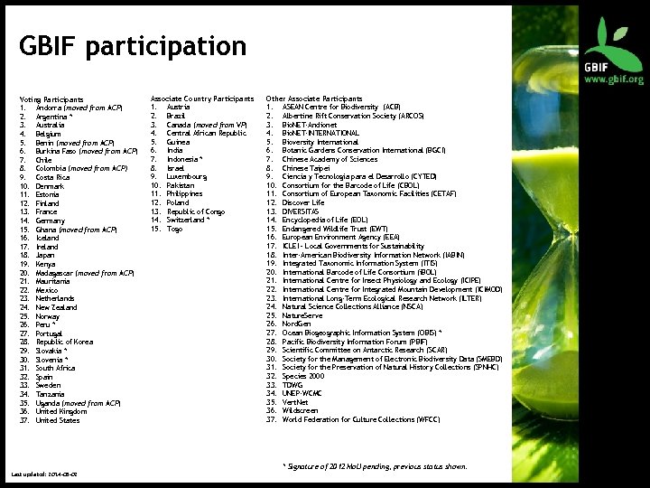 GBIF participation Voting Participants 1. Andorra (moved from ACP) 2. Argentina * 3. Australia