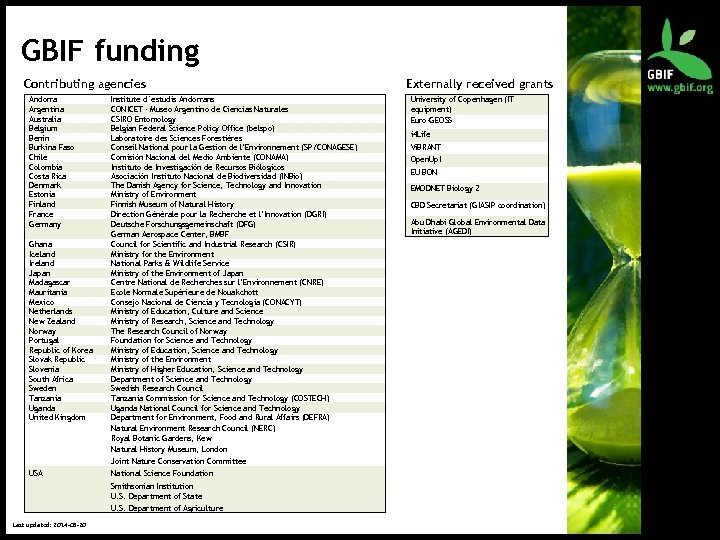 GBIF funding Contributing agencies Andorra Argentina Australia Belgium Benin Burkina Faso Chile Colombia Costa
