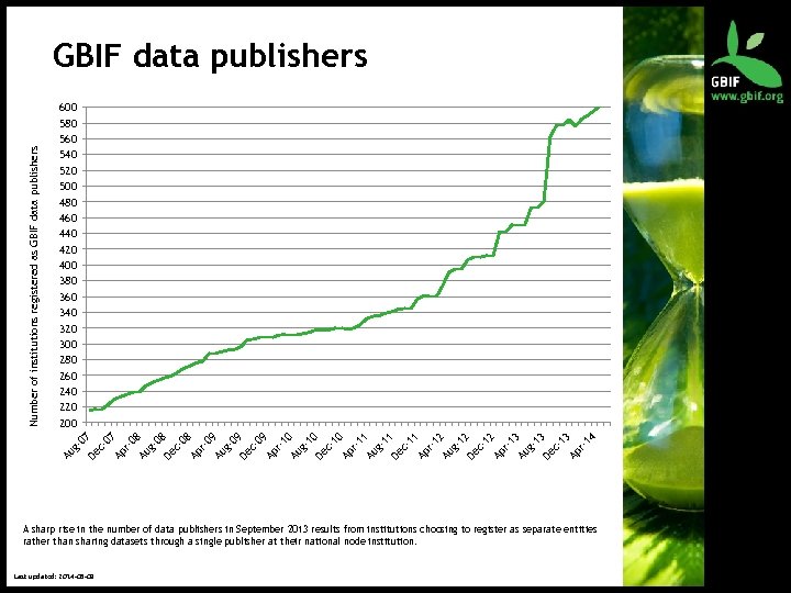600 580 560 540 520 500 480 460 440 420 400 380 360 340