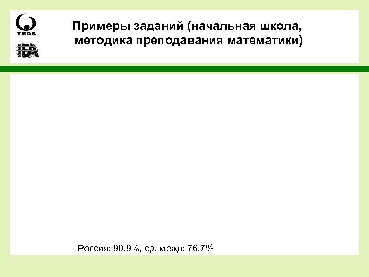 Примеры заданий (начальная школа, методика преподавания математики) Россия: 90, 9%, ср. межд: 76, 7%