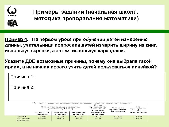 Примеры заданий (начальная школа, методика преподавания математики) Пример 4. На первом уроке при обучении