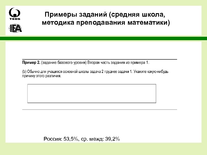 Примеры заданий (средняя школа, методика преподавания математики) Россия: 53, 5%, ср. межд: 39, 2%