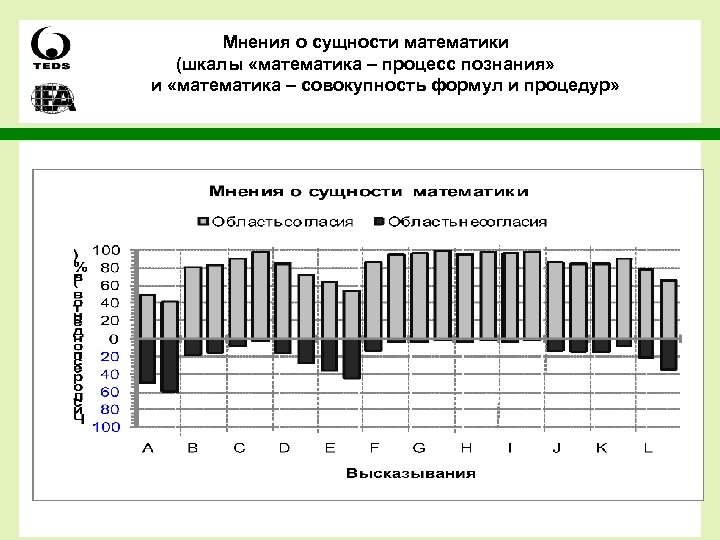 Мнения о сущности математики (шкалы «математика – процесс познания» и «математика – совокупность формул