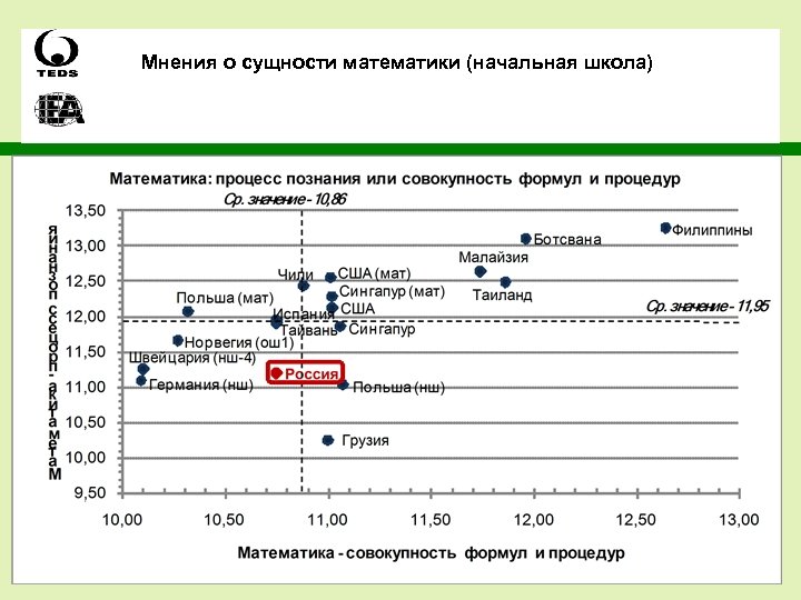 Мнения о сущности математики (начальная школа) 