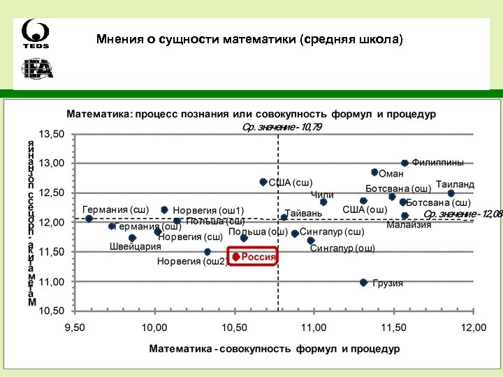 Мнения о сущности математики (средняя школа) 