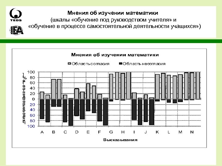 Мнения об изучении математики (шкалы «обучение под руководством учителя» и «обучение в процессе самостоятельной