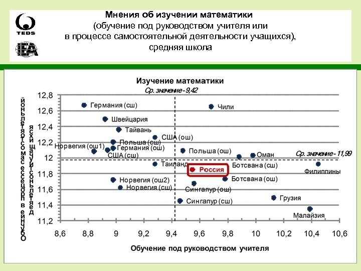 Мнения об изучении математики (обучение под руководством учителя или в процессе самостоятельной деятельности учащихся),