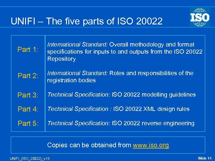 UNIFI – The five parts of ISO 20022 Part 1: International Standard: Overall methodology