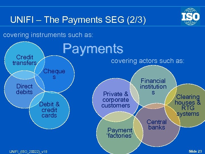 UNIFI – The Payments SEG (2/3) covering instruments such as: Payments Credit transfers covering