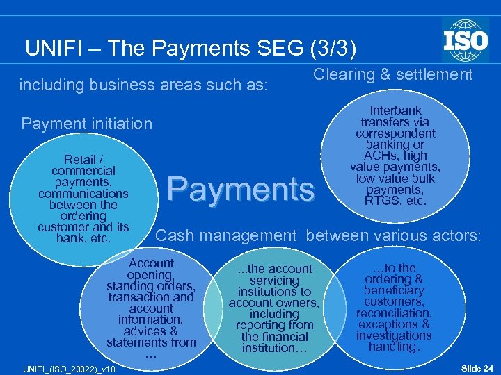 UNIFI – The Payments SEG (3/3) including business areas such as: Clearing & settlement