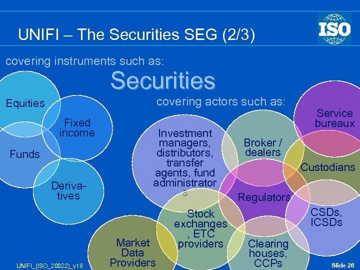 UNIFI – The Securities SEG (2/3) covering instruments such as: Securities covering actors such