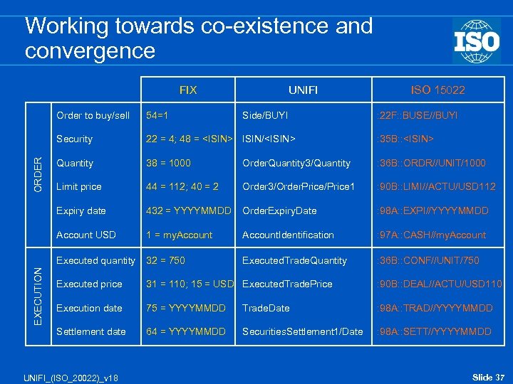 Working towards co-existence and convergence FIX UNIFI 22 = 4; 48 = <ISIN> ISIN/<ISIN>