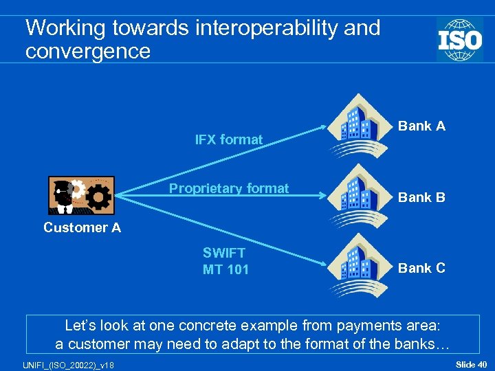 Working towards interoperability and convergence IFX format Proprietary format Bank A Bank B Customer