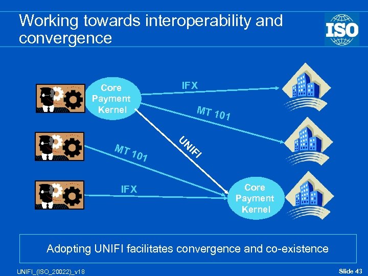 Working towards interoperability and convergence Core Payment Kernel MT 101 IFX MT 1 01