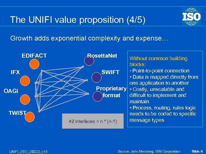 The UNIFI value proposition (4/5) Growth adds exponential complexity and expense… EDIFACT IFX OAGi