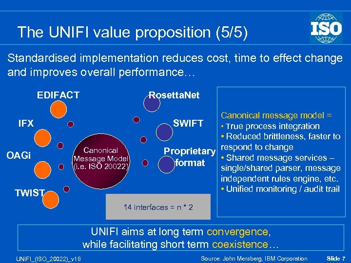 The UNIFI value proposition (5/5) Standardised implementation reduces cost, time to effect change and