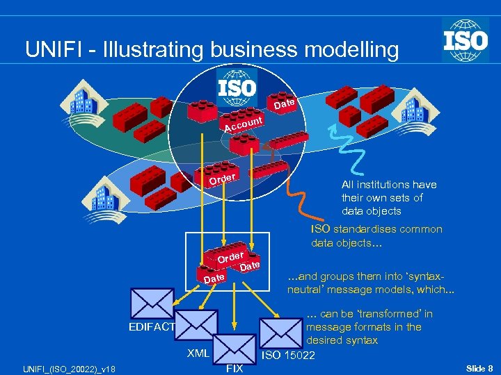 UNIFI - Illustrating business modelling Date nt u Acco r Orde All institutions have