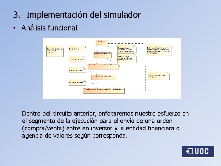 3. - Implementación del simulador • Análisis funcional Dentro del circuito anterior, enfocaremos nuestro