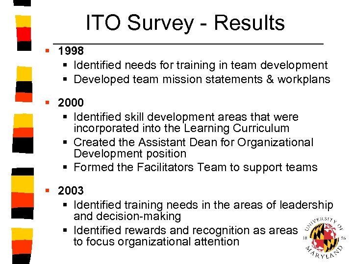 ITO Survey - Results § 1998 § Identified needs for training in team development