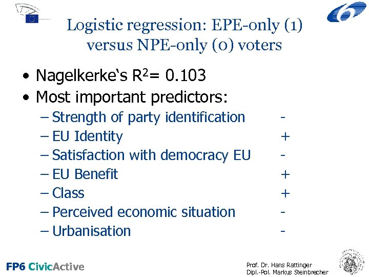 Logistic regression: EPE-only (1) versus NPE-only (0) voters • Nagelkerke‘s R 2= 0. 103