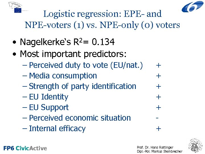 Logistic regression: EPE- and NPE-voters (1) vs. NPE-only (0) voters • Nagelkerke‘s R 2=