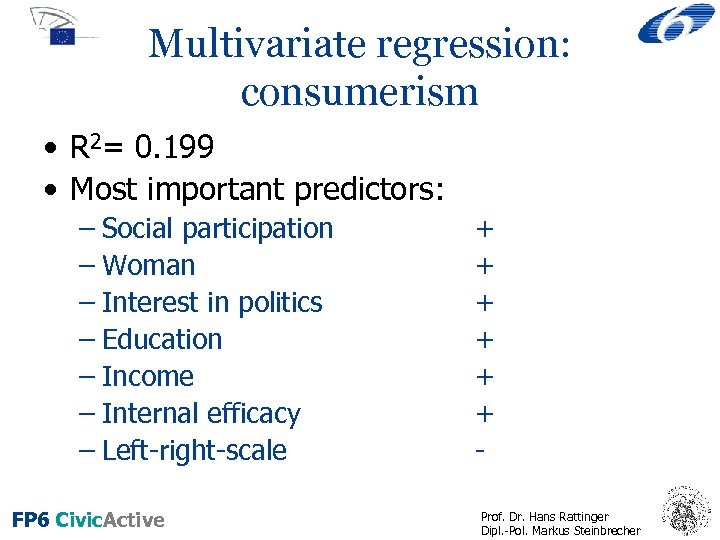 Multivariate regression: consumerism • R 2= 0. 199 • Most important predictors: – Social